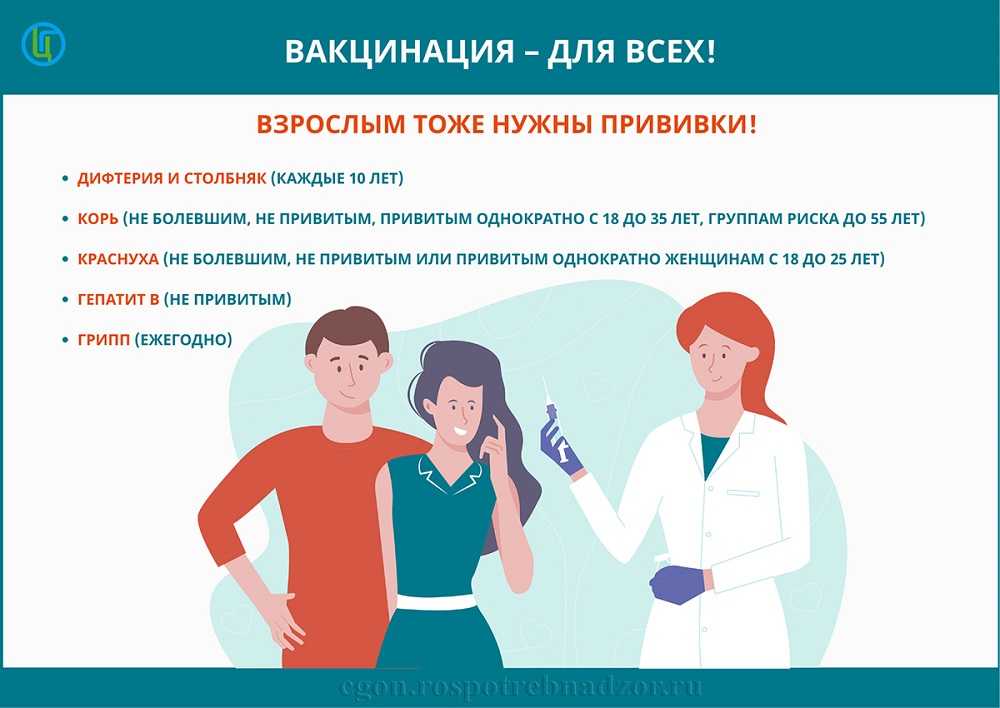 Профилактика вакциноуправляемых инфекций