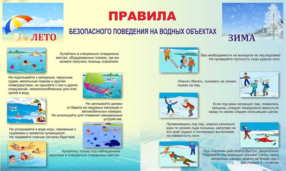 Правила безопасности на водных объектах