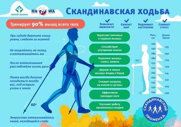 16 ноября несмотря на легкий мороз проживающие нашего дома-интерната вышли на скандинавскую прогулку. 