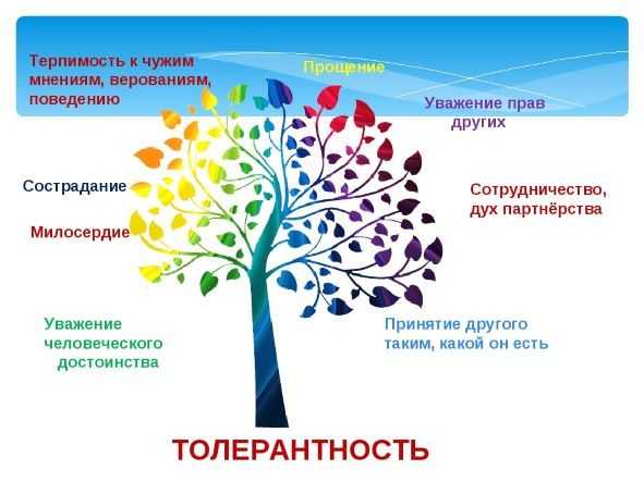Беседа психолога «Толерантность – путь к культуре»