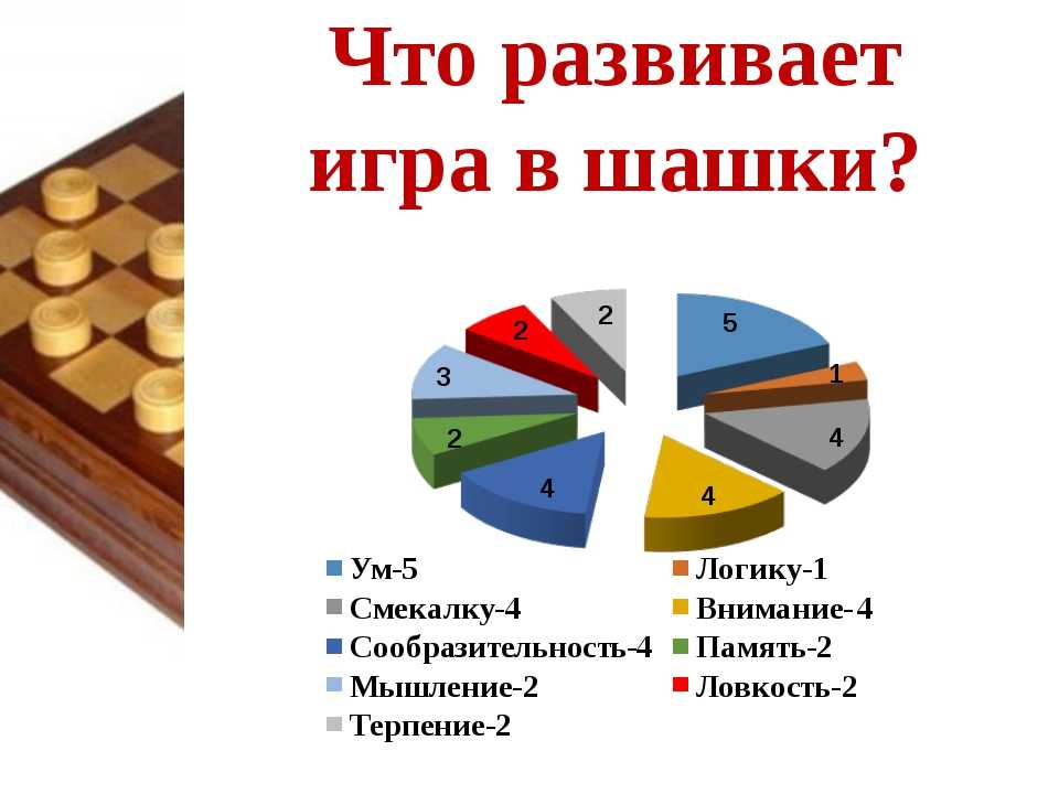 Шашечный турнир продолжается