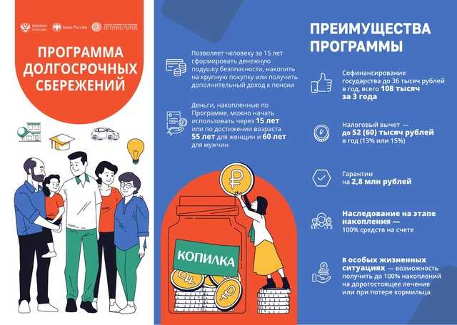 Программа долгосрочных сбережений (ПДС) 